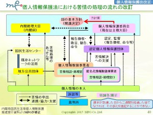 (40)20151107福岡県マイナンバー個人情報保護法改正