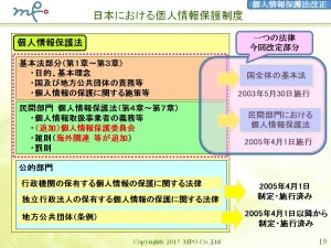 (19)20151107福岡県マイナンバー個人情報保護法改正