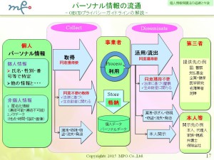 (17)20151107福岡県マイナンバー個人情報保護法改正