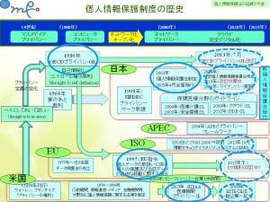 (13)20151107福岡県マイナンバー個人情報保護法改正