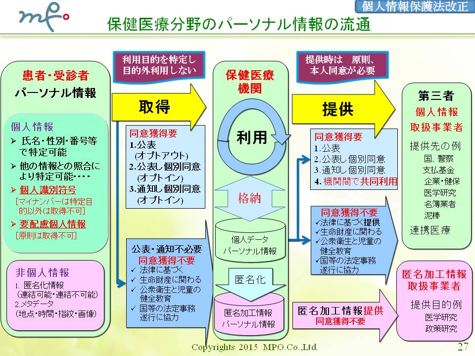 (27)20151107福岡県マイナンバー個人情報保護法改正