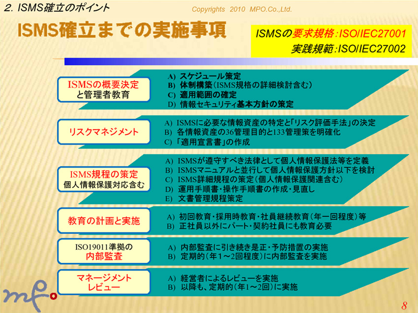 地域医療連携にismsを適用することをより詳しく説明させていただく前に 一旦 そもそもismsとは について 軽く触れておきます Isms確立までの概要はこの図のとおりです 確立までのスケジュールや体制の構築 適用範囲 基本方針を決定し